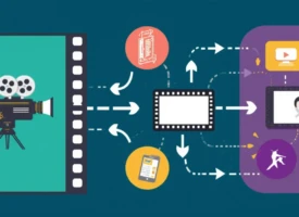 mid-century infographic showing the future of film and television production and branded entertainment in Hollywood